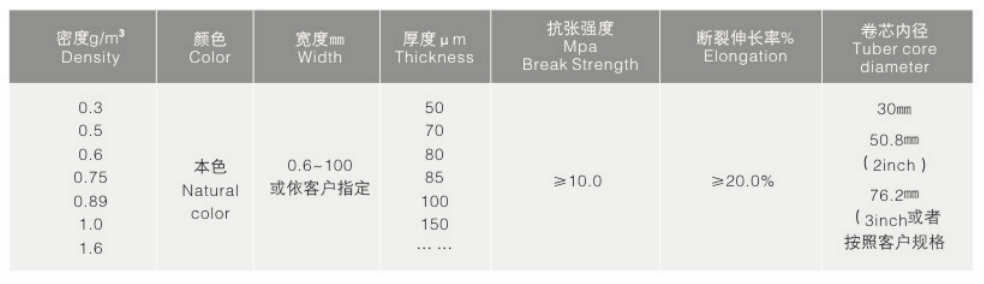 PTFE规格参数